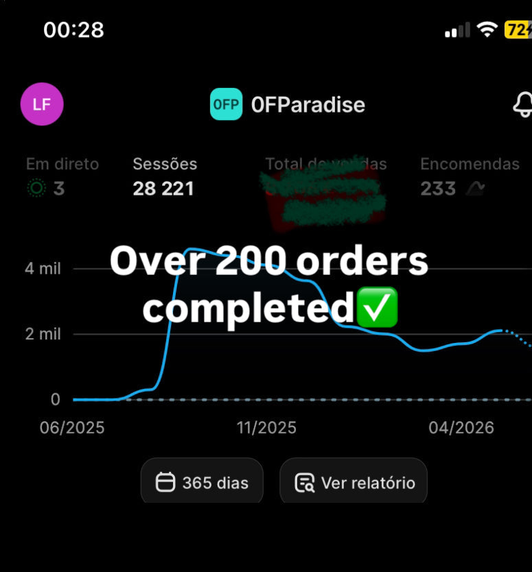1. Full & Unlimited Access⭐️(Best Offer)